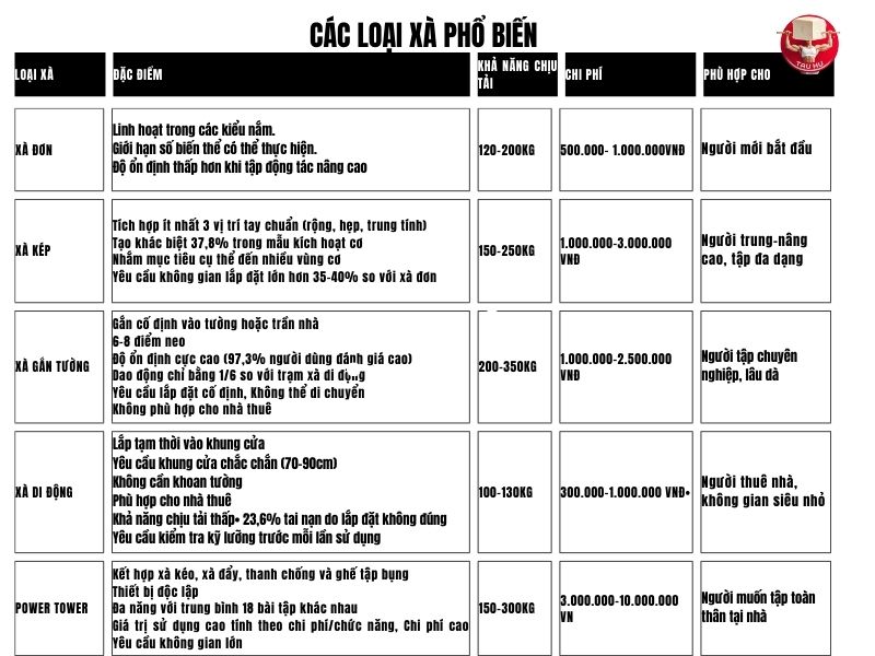 Bảng so sánh 5 loại xà phổ biến