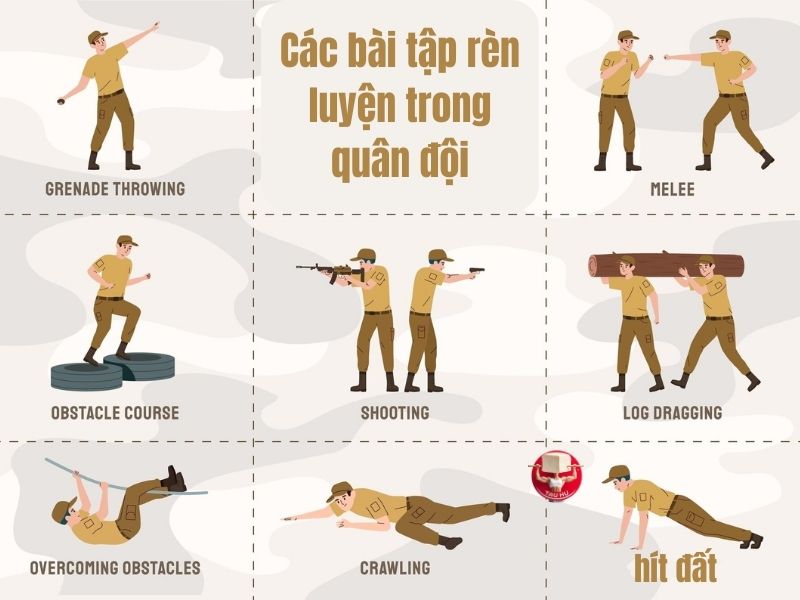 Nghiên cứu của Học viện Quân sự cho thấy phương pháp này được ứng dụng trong các chương trình huấn luyện quân đội trên toàn thế giới, với 40-60 lần chống đẩy liên tục là tiêu chuẩn đạt yêu cầu cho lính đặc nhiệm