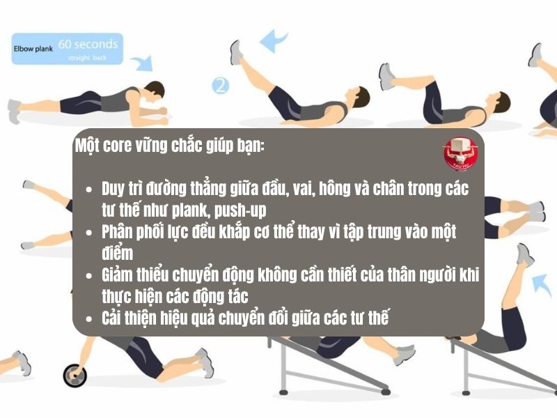 4 lợi ích của một core vững chắc