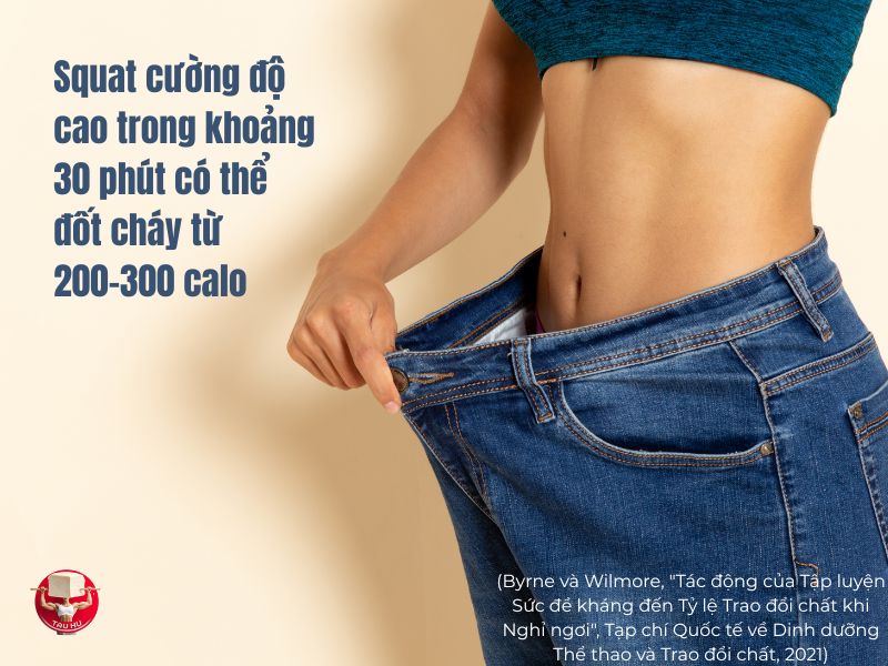 Một phiên tập squat có thể đốt cháy từ 200-300 calo trong 30 phút, một con số đáng kể, thậm chí cao hơn so với chạy bộ ở cường độ trung bình trong cùng khoảng thời gian 