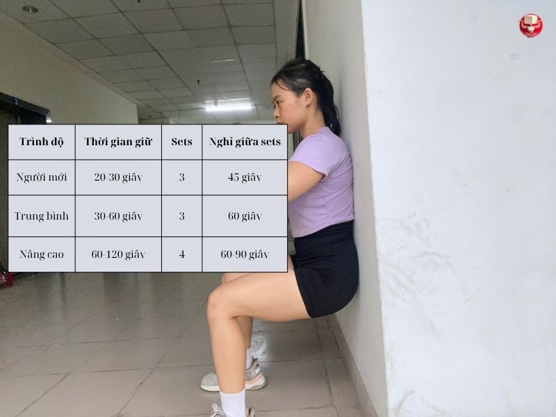 Bảng tiến trình Wall Sit theo thời gian