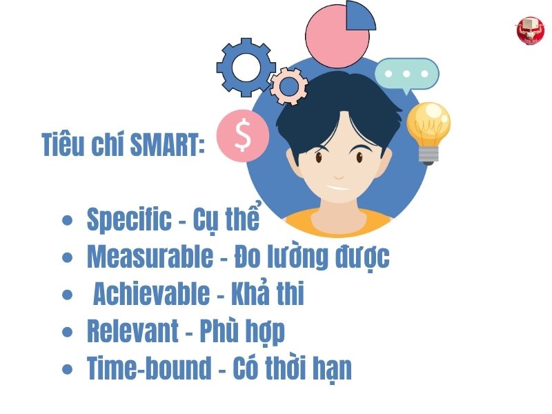 Việc đặt mục tiêu sử dụng tiêu chí SMART cải thiện đáng kể sự tuân thủ các chương trình tập luyện (Theo Locke & Latham trong nghiên cứu về lý thuyết đặt mục tiêu, 2019)