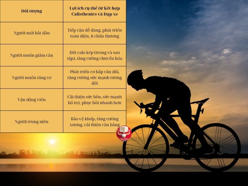 Bảng tóm tắt các đối tượng và lợi ích kết hợp 
