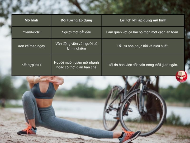 Các đối tượng phù hợp cho từng mô hình tập luyện kết hợp