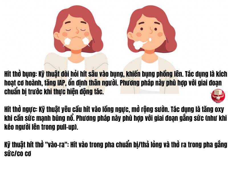Khám phá các kỹ thuật hít thở (bụng, ngực, 'vào-ra') giúp tăng cường đáng kể hiệu quả các bài tập core