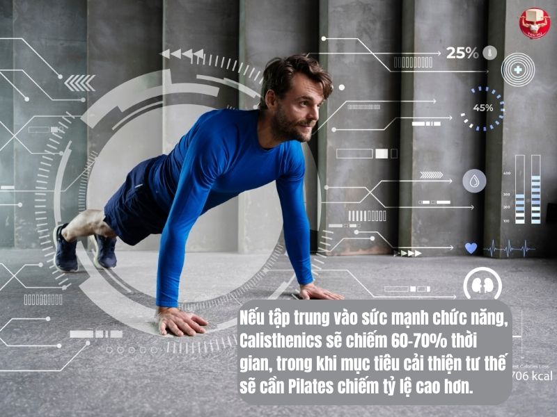 Mỗi mục tiêu sẽ yêu cầu tỷ lệ phân bổ thời gian khác nhau giữa hai phương pháp