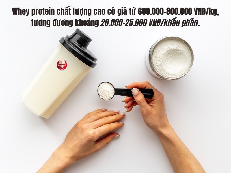 So với protein từ thực phẩm tự nhiên như trứng hay ức gà, whey protein có chi phí cao hơn đáng kể
