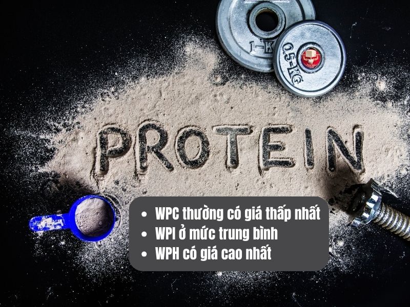 Về mặt giá cả, WPH có giá cao nhất do qua nhiều công đoạn xử lý phức tạp